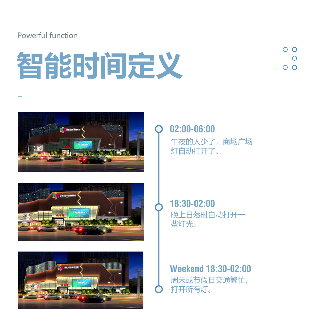 網(wǎng)關(guān)模塊智能時間定義 網(wǎng)關(guān)模塊智能時間定義