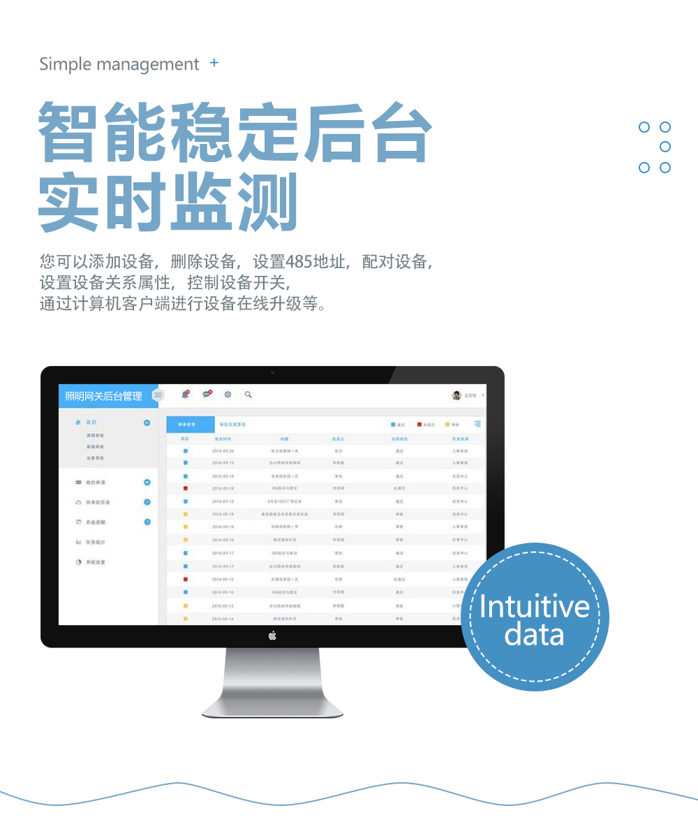 網(wǎng)關(guān)模塊實時監(jiān)測 網(wǎng)關(guān)模塊實時監(jiān)測