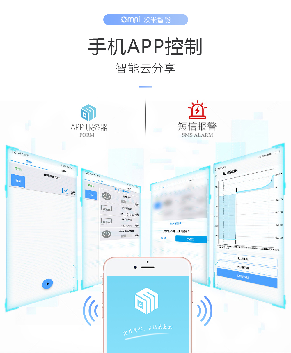 8路20A繼電器遠程控制