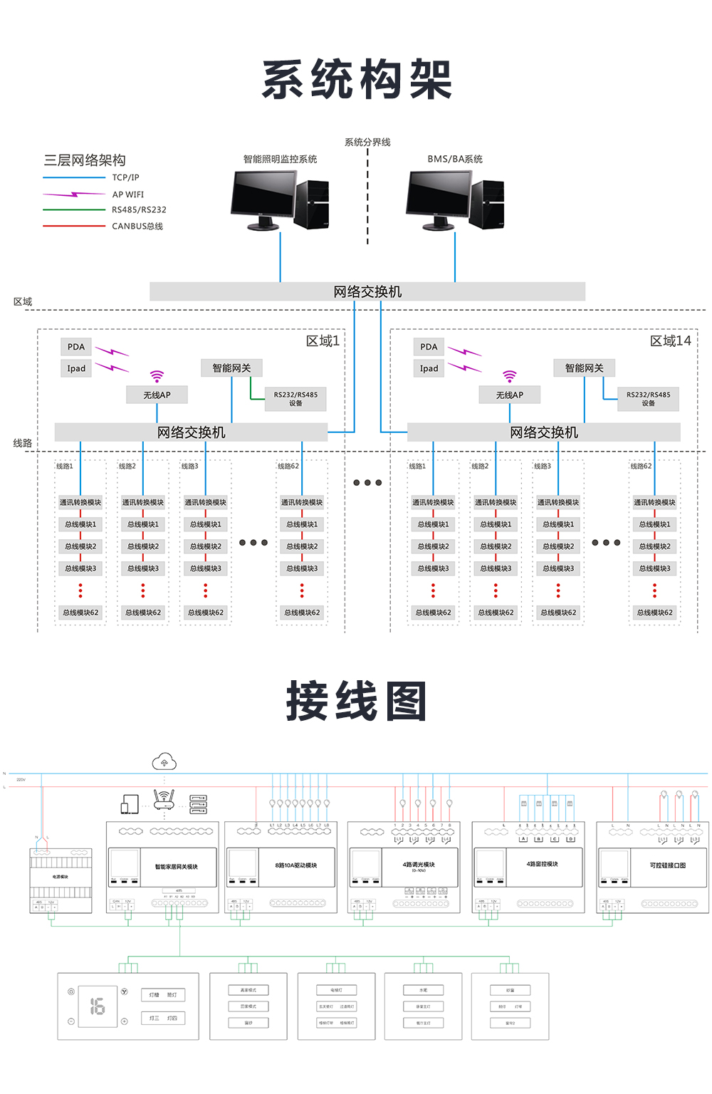 可控硅模塊系統構架 可控硅模塊系統構架